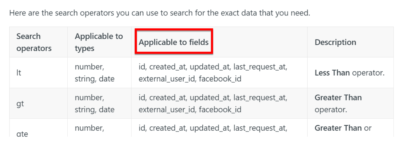 application to fields