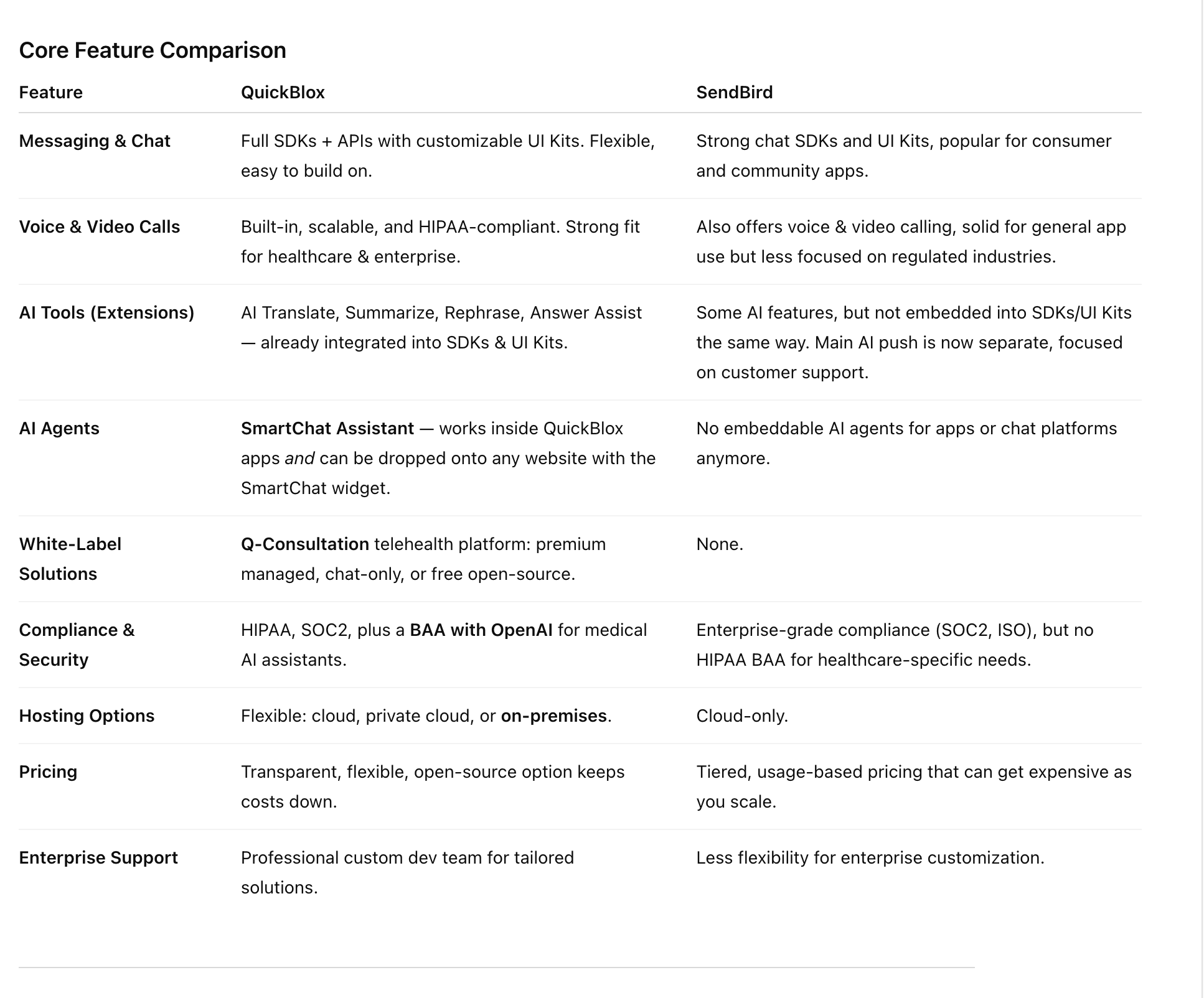 chart highlighting core differences between QuickBlox and Sendbird