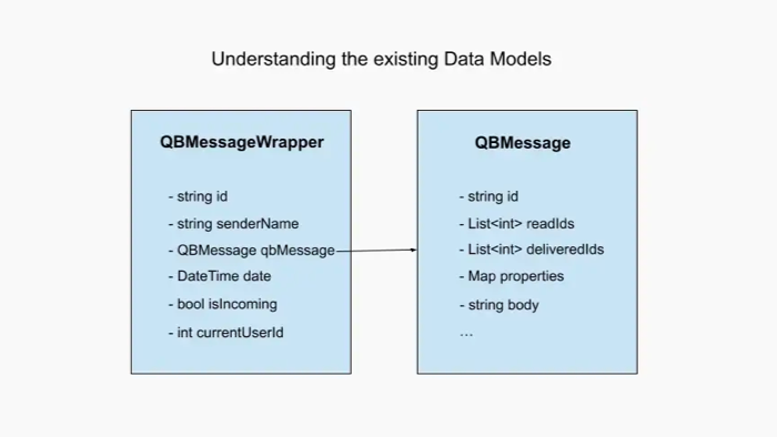 data model